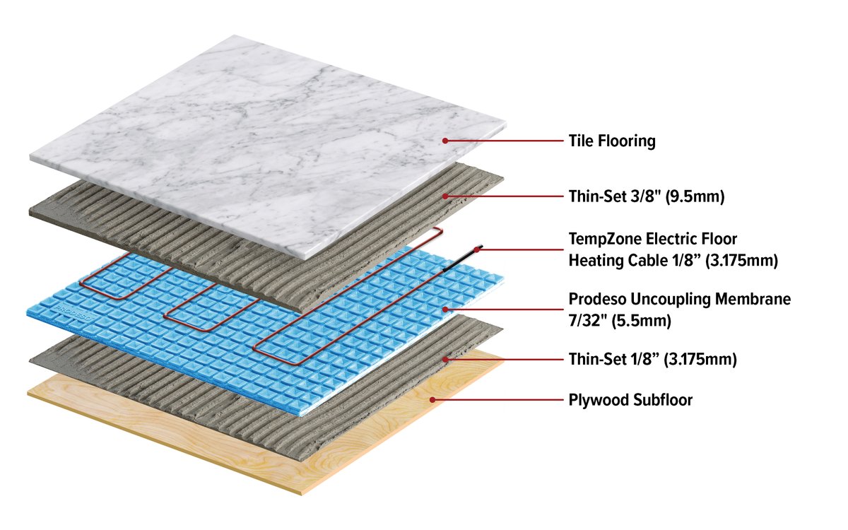 Tempzone Floor Cross Section Using Tile Cable Prodeso Wood Subfloor No Header