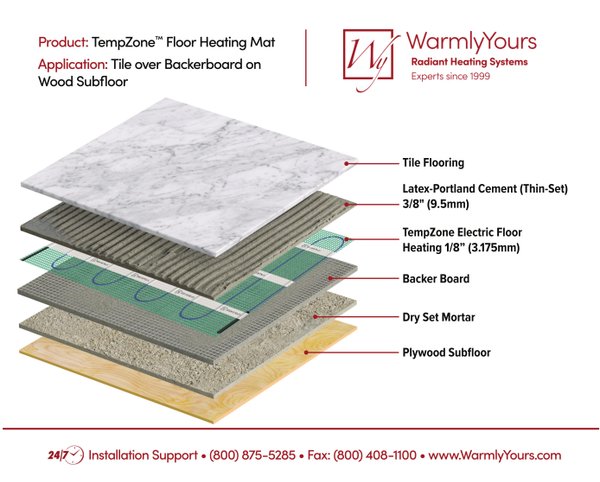 Cover for TempZone™ Floor Cross Section using Tile, Thin-set, Backer Board over Plywood Subfloor (English)