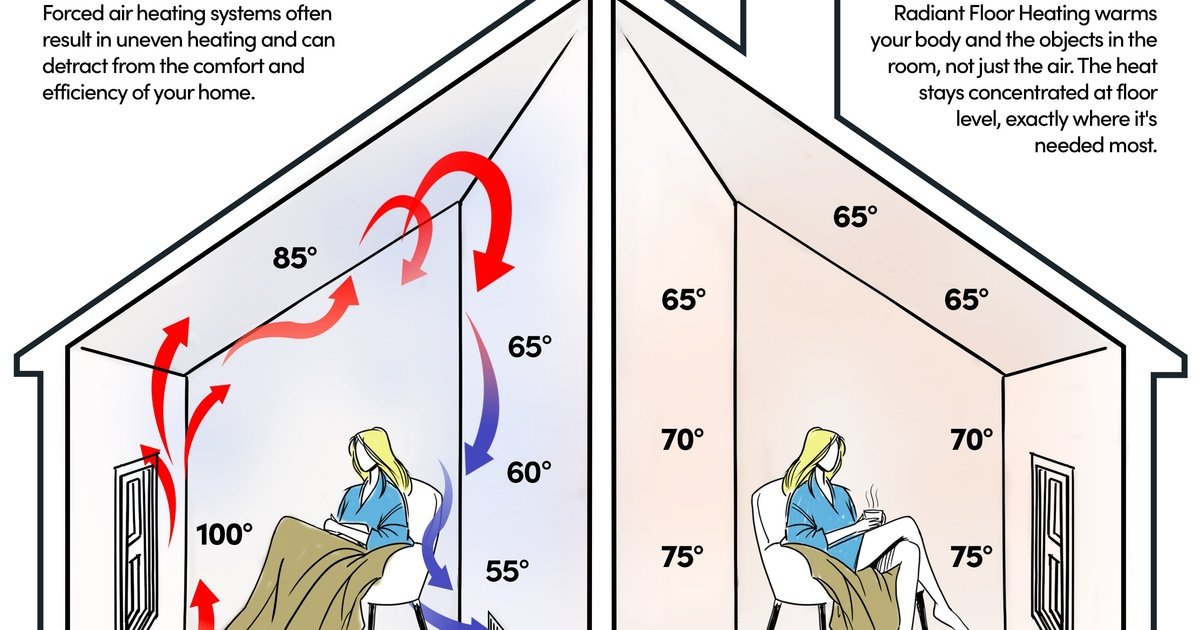 Diagram Hydronic Radiant Heater Radiant Floor Heat System Diagram