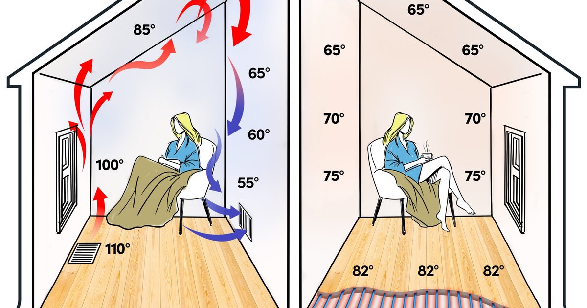 Radiant Heat: What It Is, How It Works & Benefits | WarmlyYours