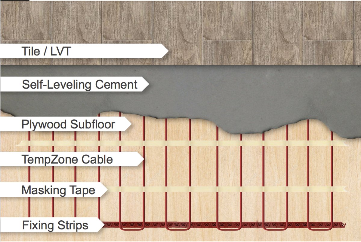 Tempzone floor heating cable cross section for luxury vinyl tile labeled