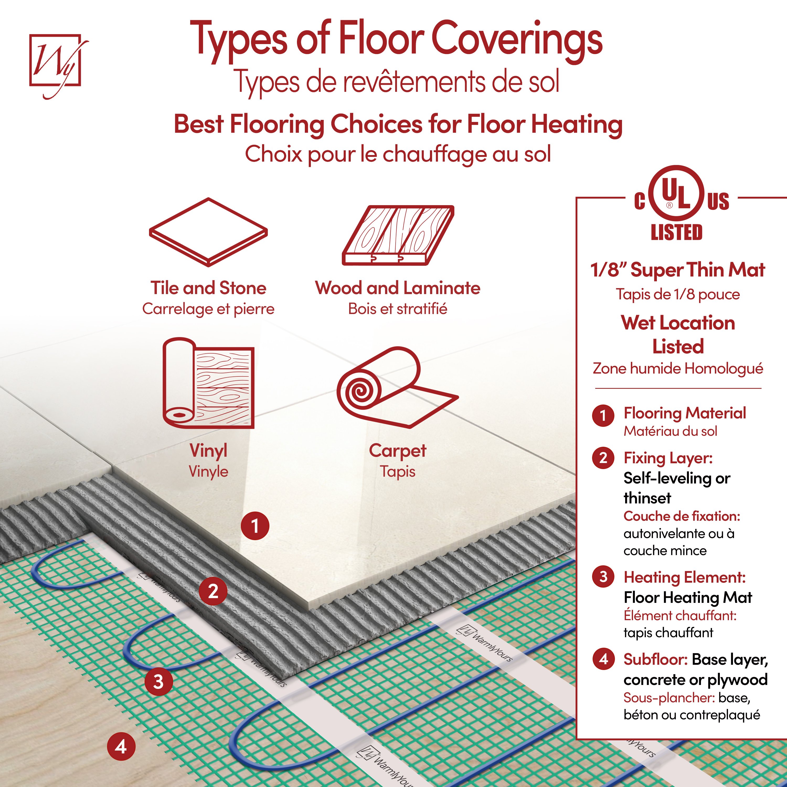 Isometric diagram of TempZone electric radiant floor heating layers, featuring a heating mesh mat installed between a subfloor and tile flooring.