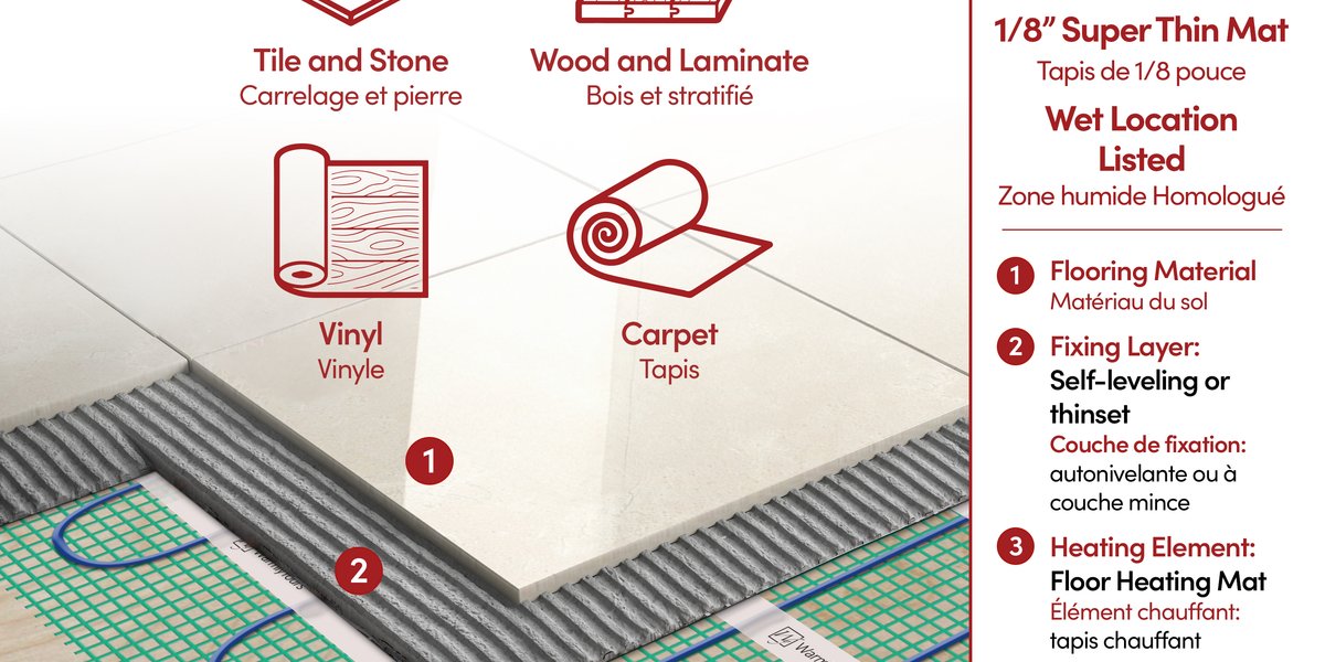 TempZone Floor Layering English and French