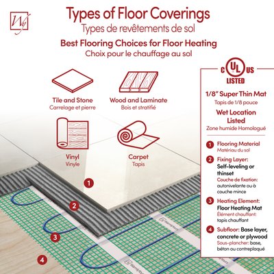 Heated Floor Systems: The Complete Guide to Components & Options
