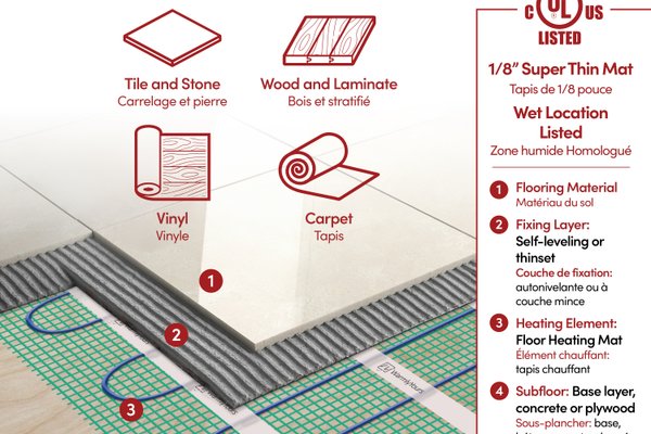 TempZone Floor Layering English and French