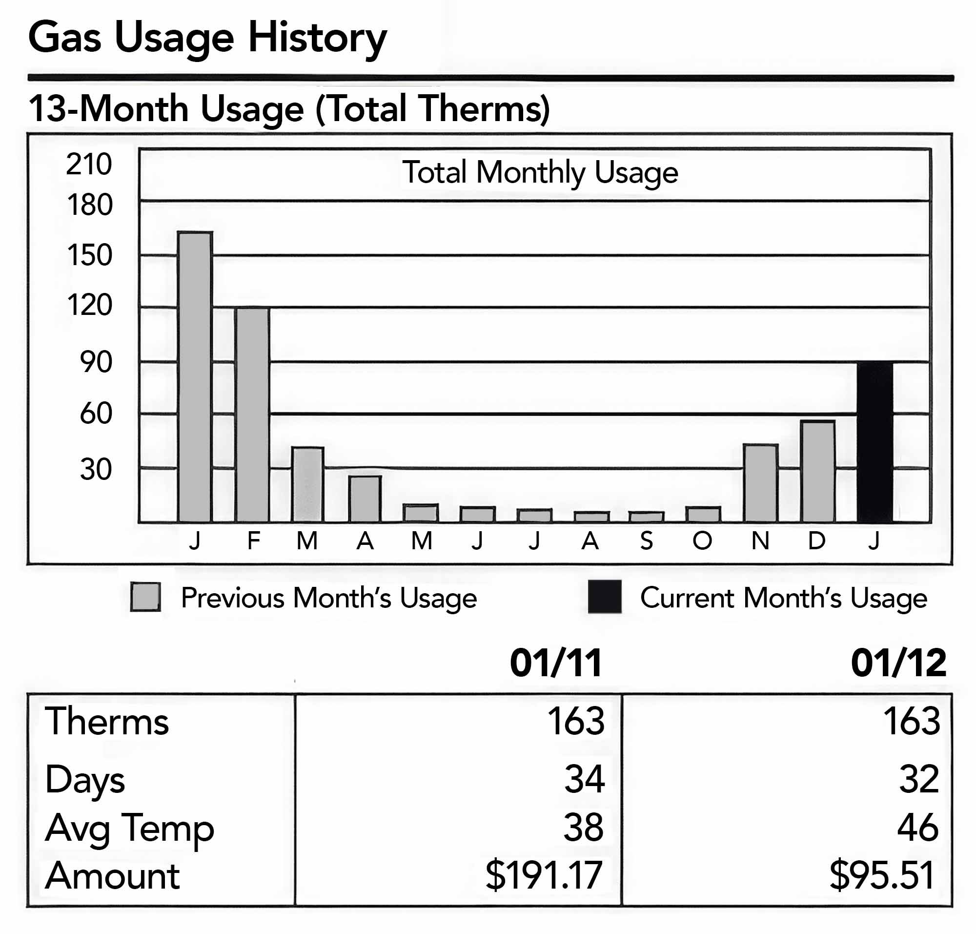 the efficiency of radiant heating versus conventional heating reduces your gas bill cost (Upscaled)