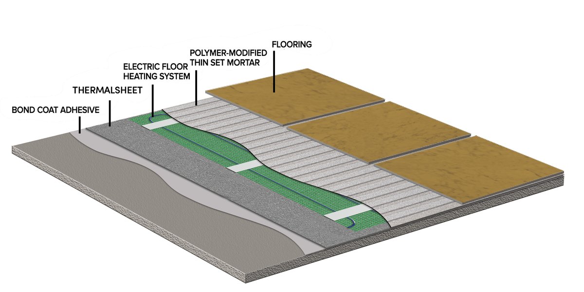 ThermalSheet Tile Labels
