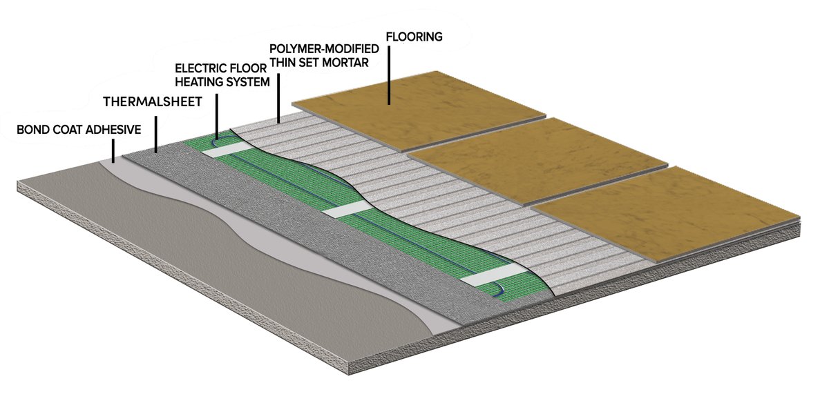 ThermalSheet Tile Labels