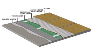 ThermalSheet Tile Labels