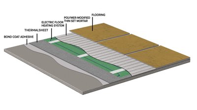 ThermalSheet Tile Labels