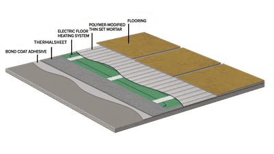 ThermalSheet Tile Labels