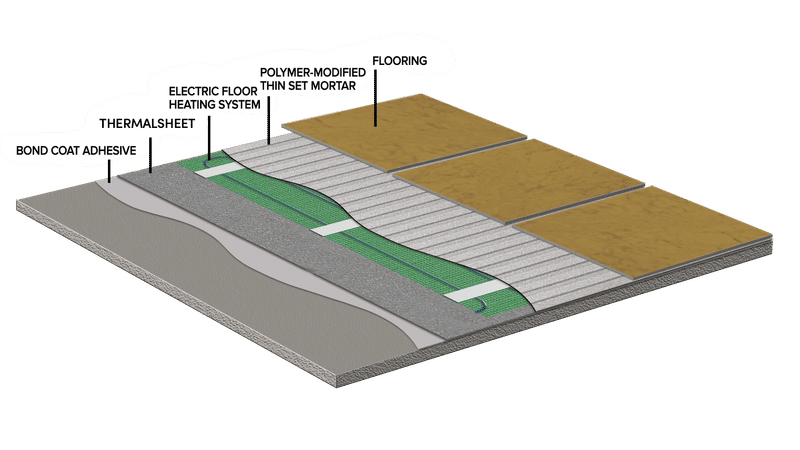 ThermalSheet Tile Labels
