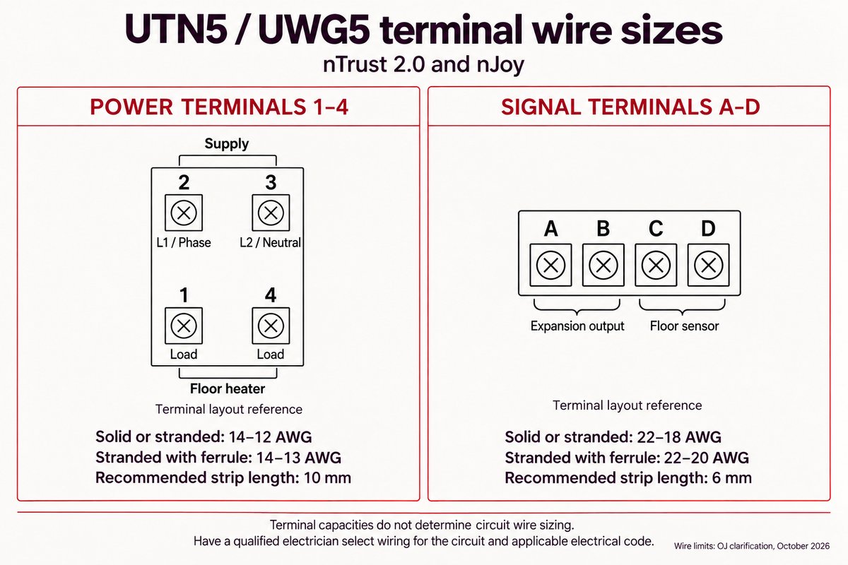 Power terminals 2 and 3 above 1 and 4; signal terminals A–D left to right. Wire limits and strip lengths are listed above.