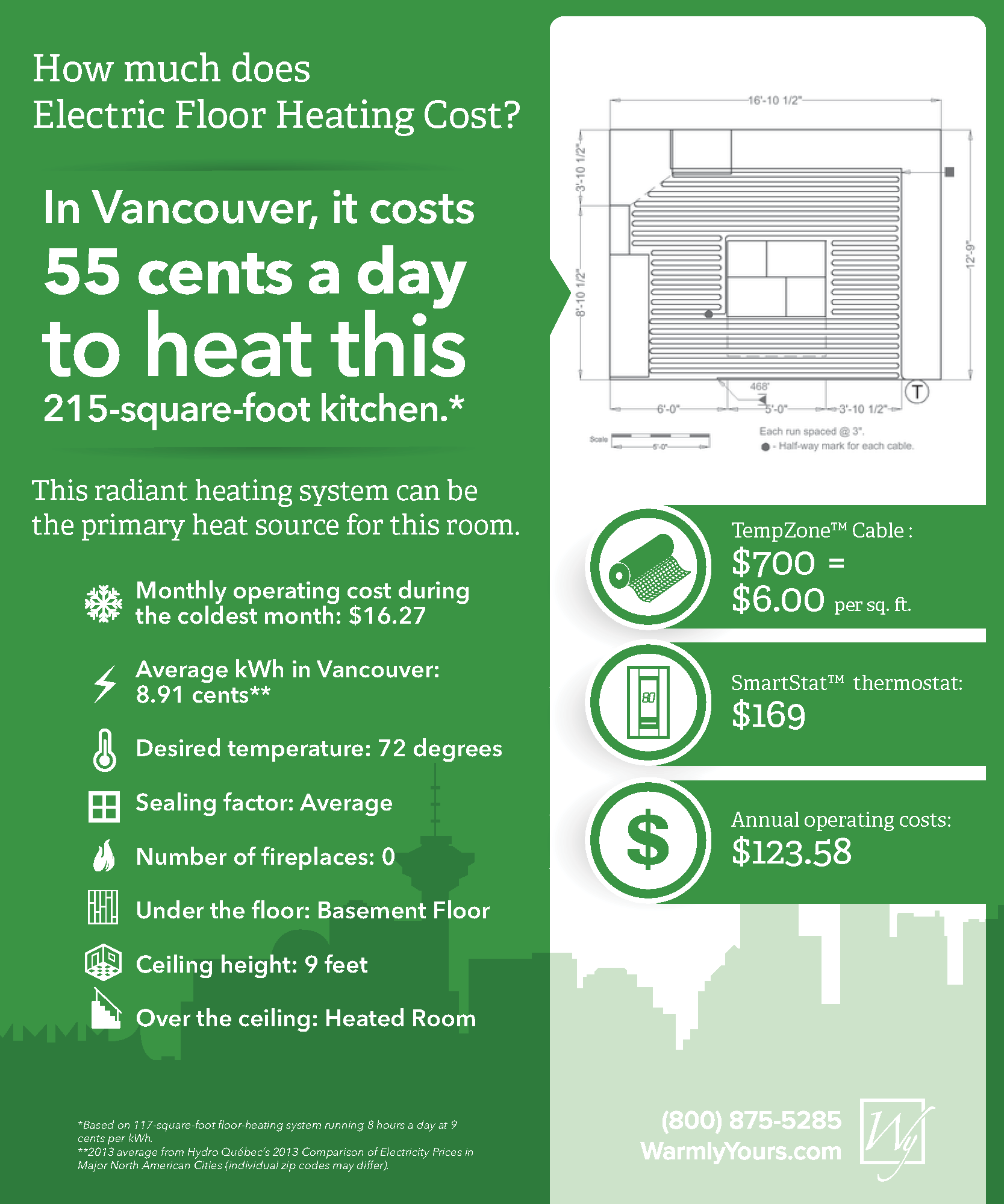 The cost of floor heating in a Vancouver kitchen.