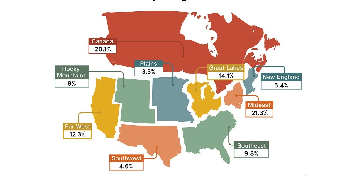 Q4 2024 WarmlyYours Quarterly Report Infographic Regional Sales