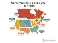 Q4 2024 WarmlyYours Quarterly Report Infographic Regional Sales