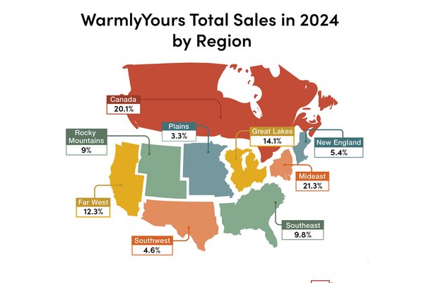 Q4 2024 WarmlyYours Quarterly Report Infographic Regional Sales