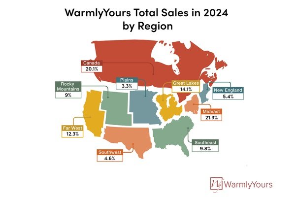 Q4 2024 WarmlyYours Quarterly Report Infographic Regional Sales