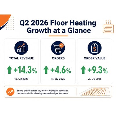 WarmlyYours Q2 2026 Infographic Floor Heating at a Glance