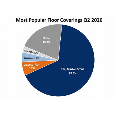 WarmlyYours Q2 2026 Infographic Floor Coverings