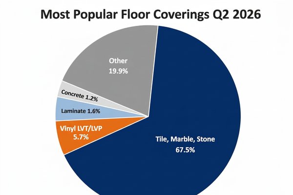 WarmlyYours Q2 2026 Infographic Floor Coverings