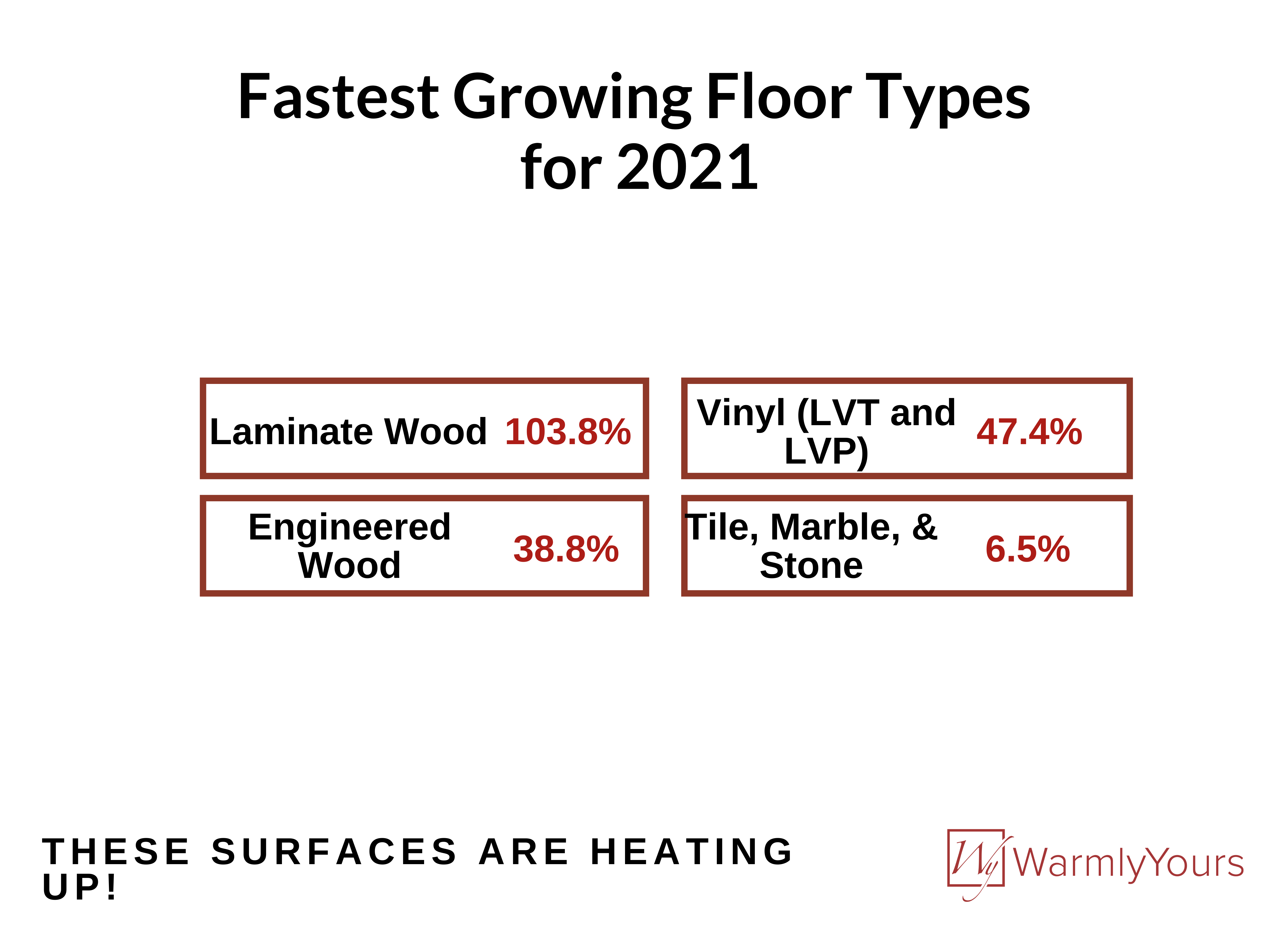 Q4 2021 Report Infographic Fastest Floor Types for 2021