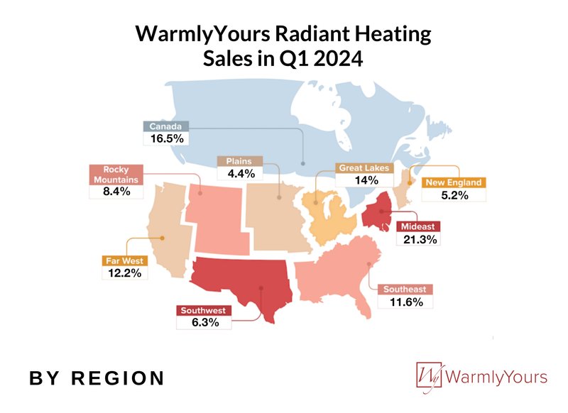 WarmlyYours Quarterly Report Q1 2024 Infographic Sales by Region