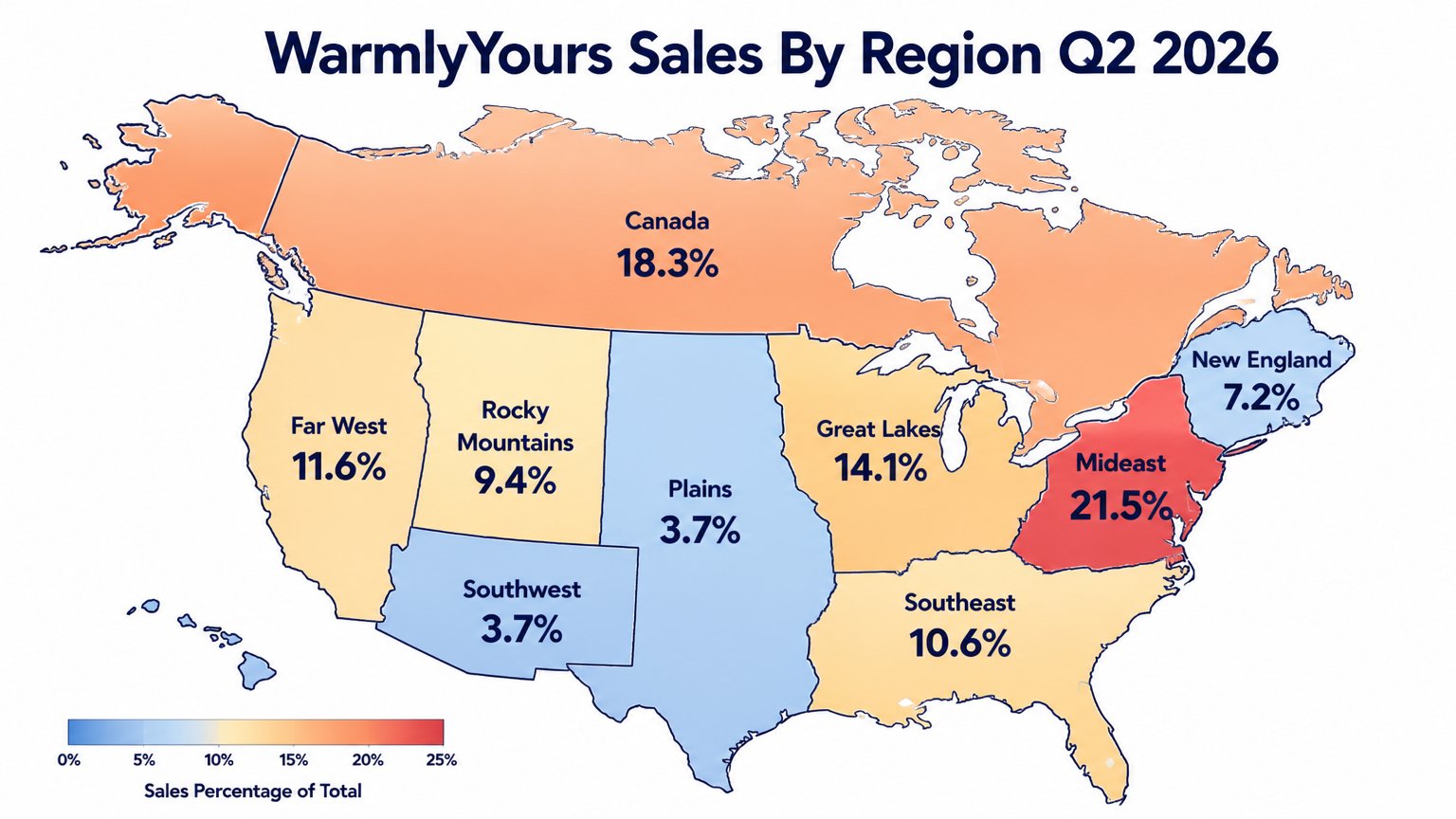 WarmlyYours Q2 2026 Infographic Regional Sales