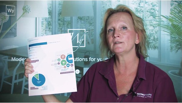 WarmlyYours’ Second Quarter Report for 2015