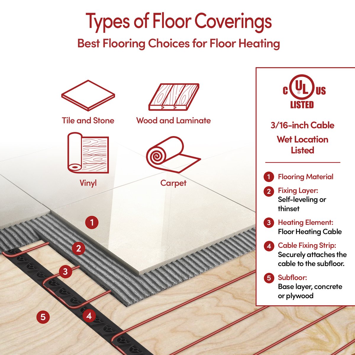 TempZone Cable and Gripstrip Layers - Flooring Type