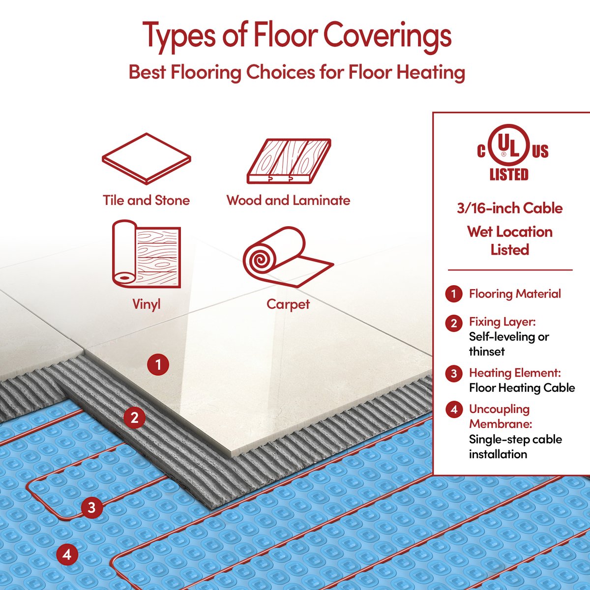 TempZone Layers TempZone Cable with Prodeso - Flooring Type