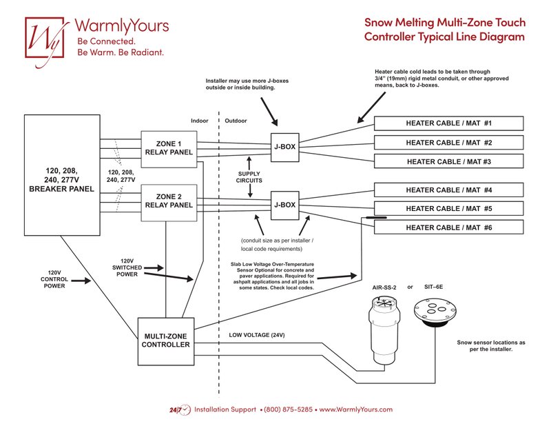 ZoneBraker Touchscreen Multi-Zone Snow Melting Controller Typical Line Diagram (English)