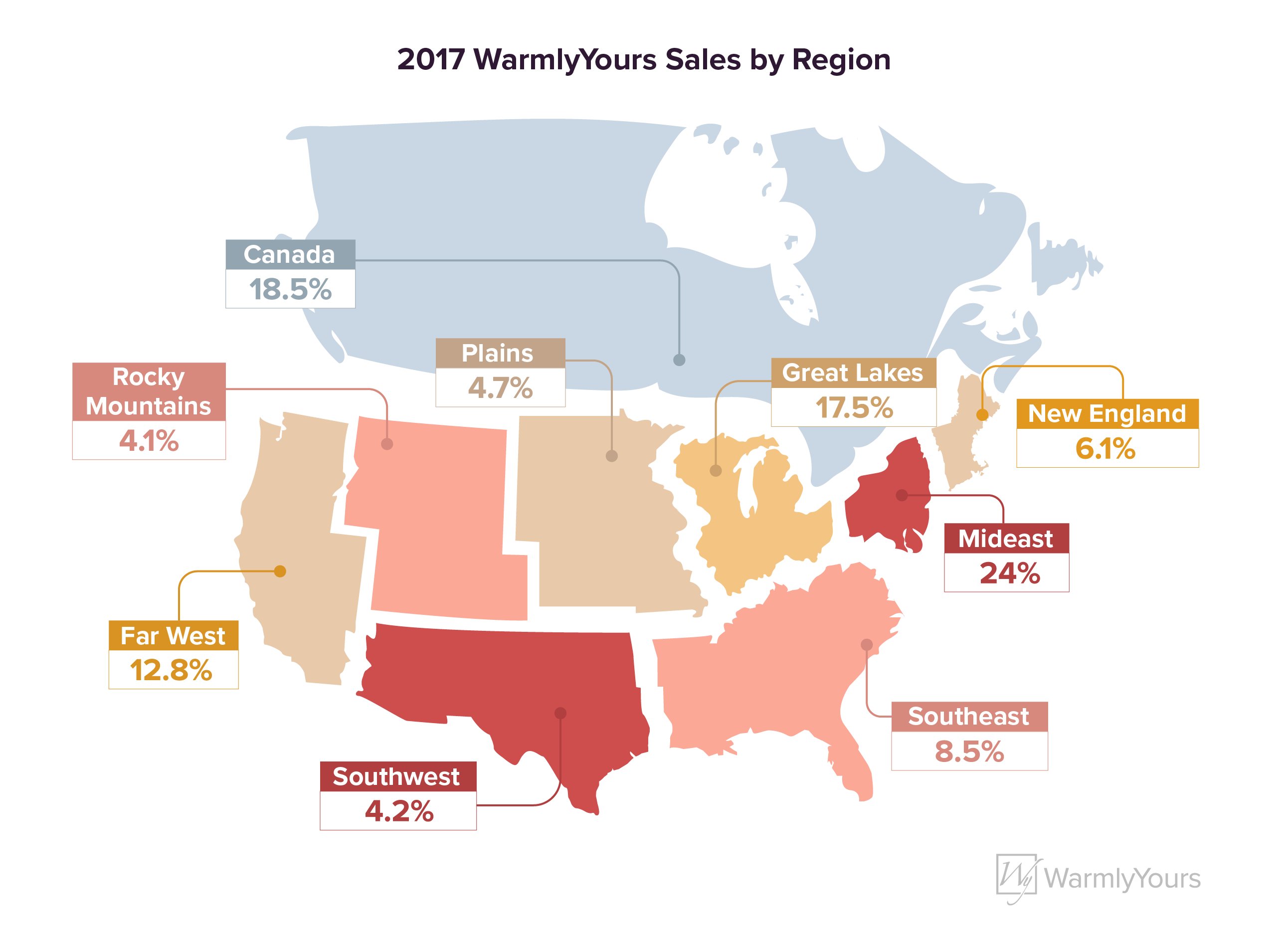 2017 WarmlyYours Sales by Region