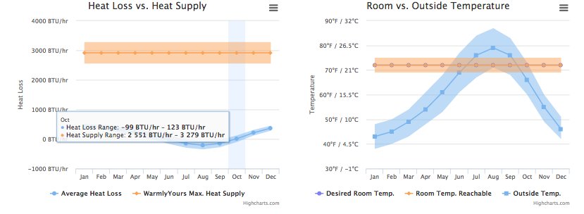 Heat Loss Calculation Graph-Portland OR Kitchen FP blog