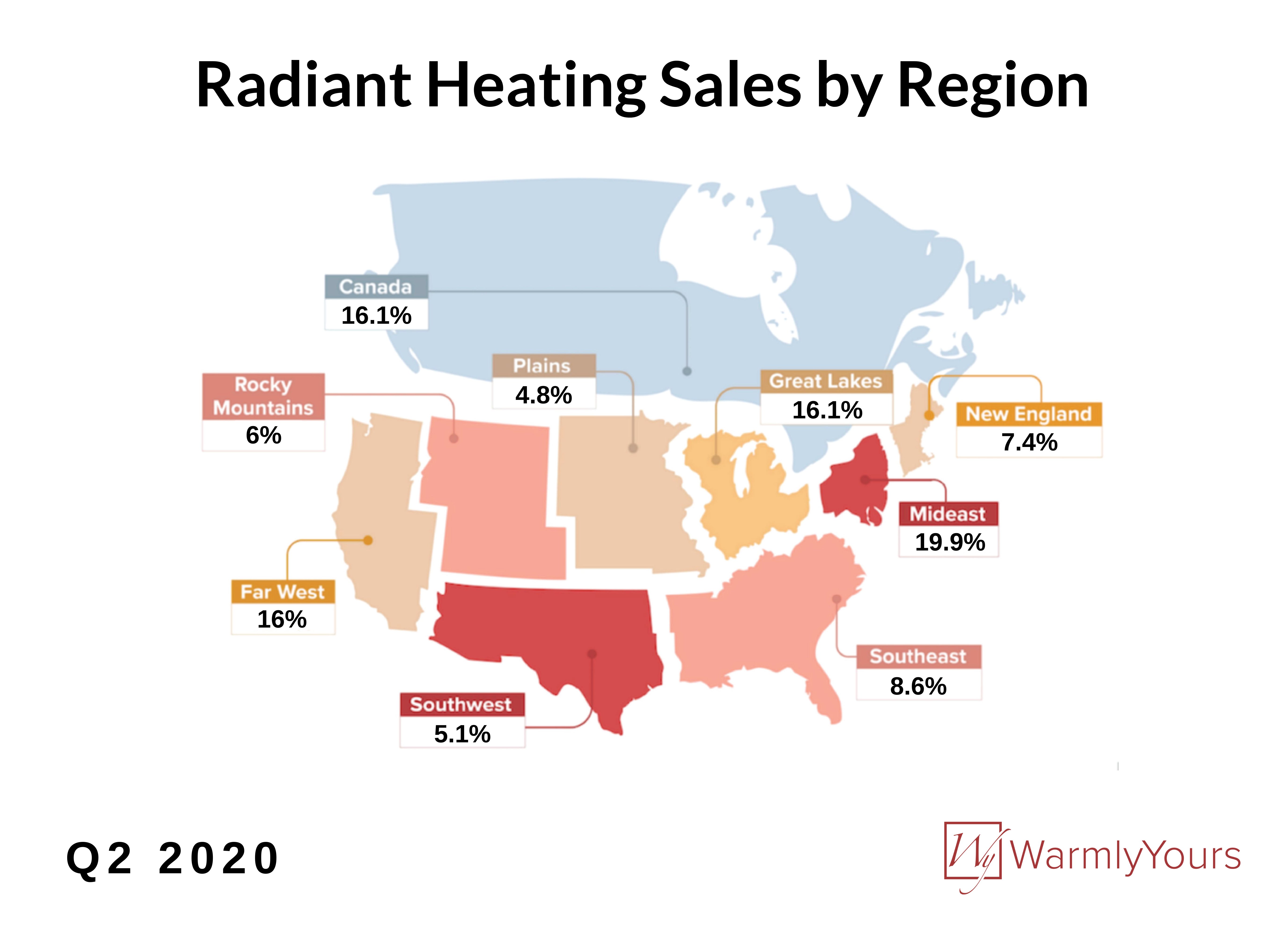 Q2 2020 radiant heating sales by region
