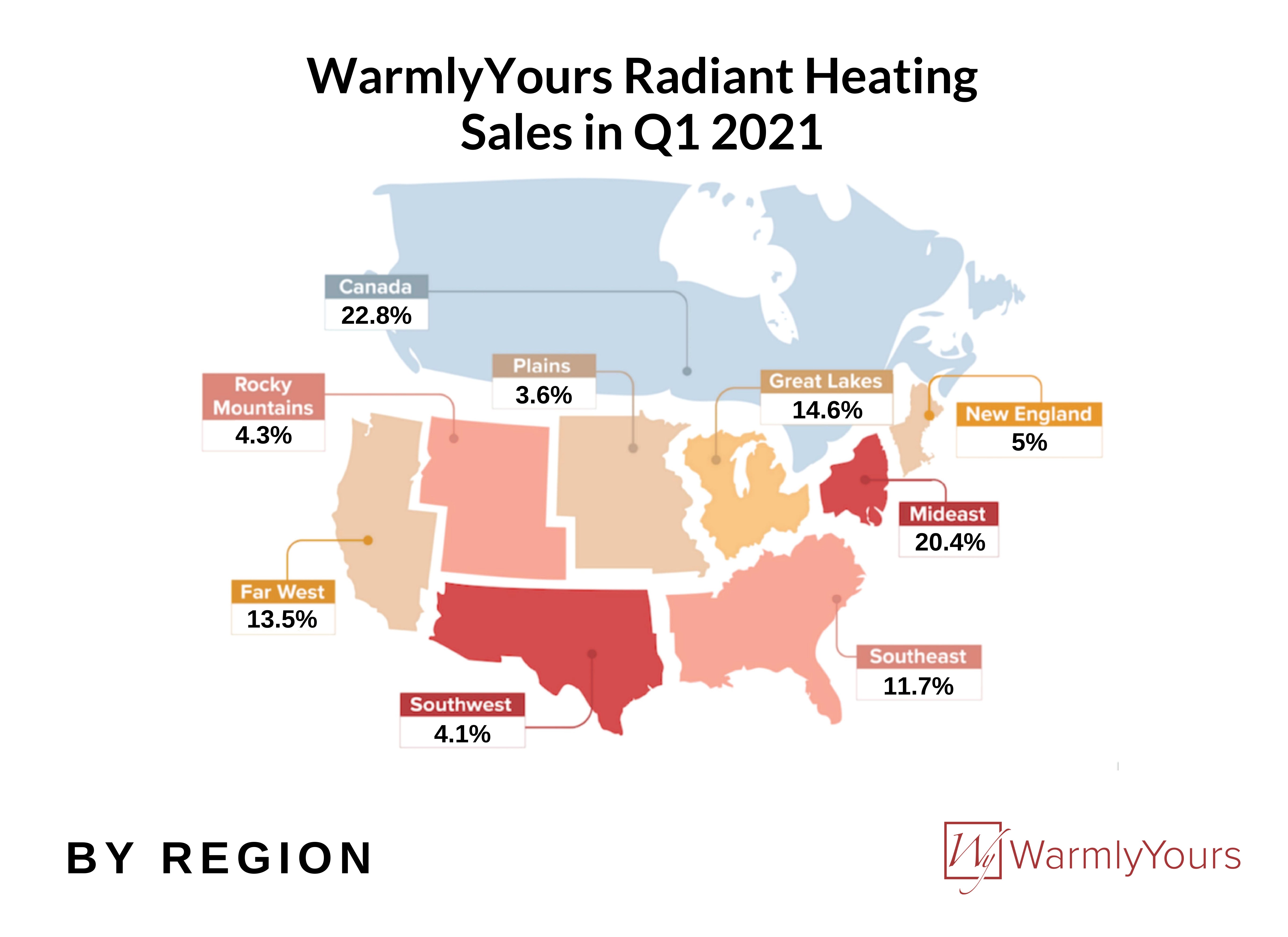 Radiant heating sales in q1 2021 by region infographic