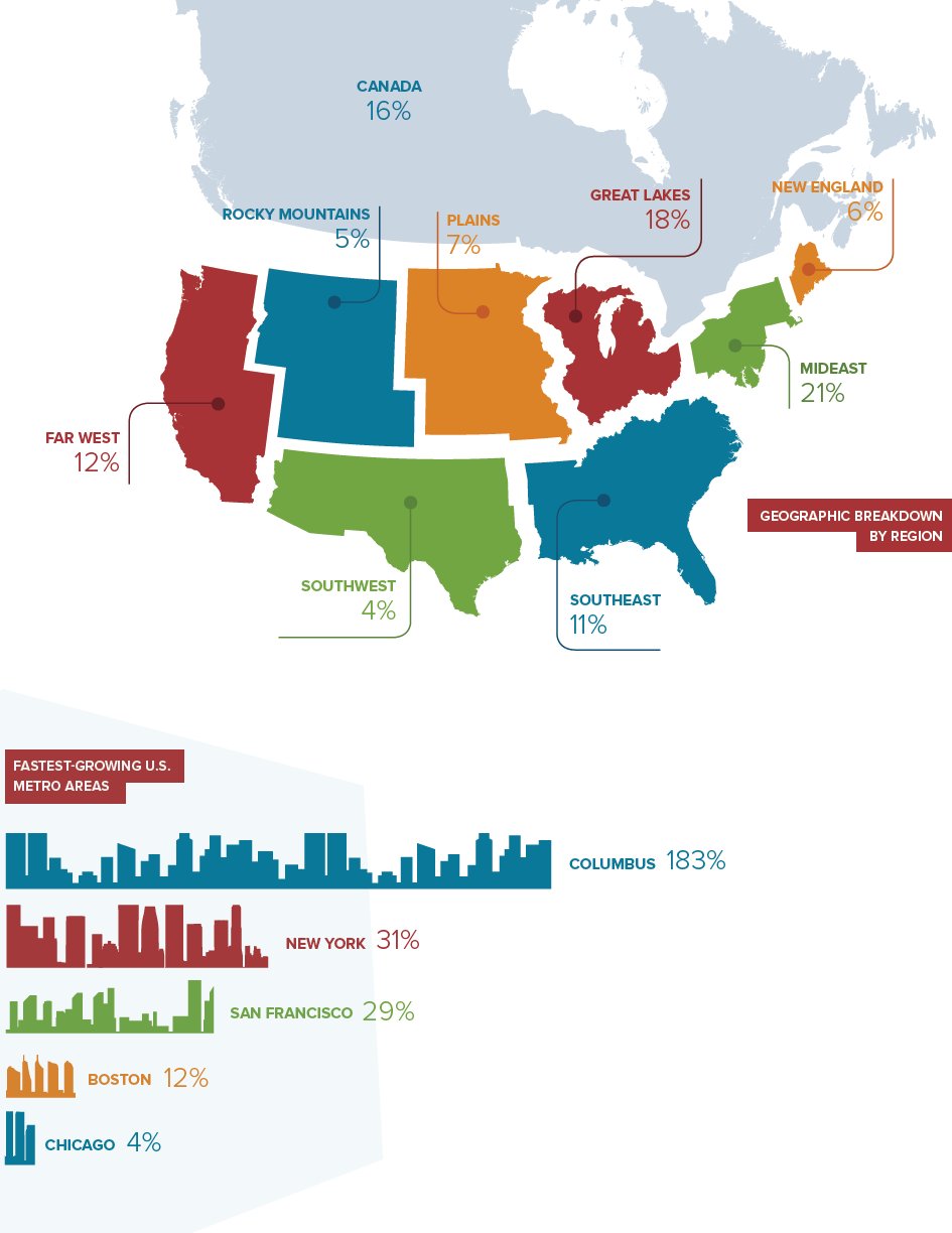 WarmlyYours 2015 Second Quarter Industry Report Infographic