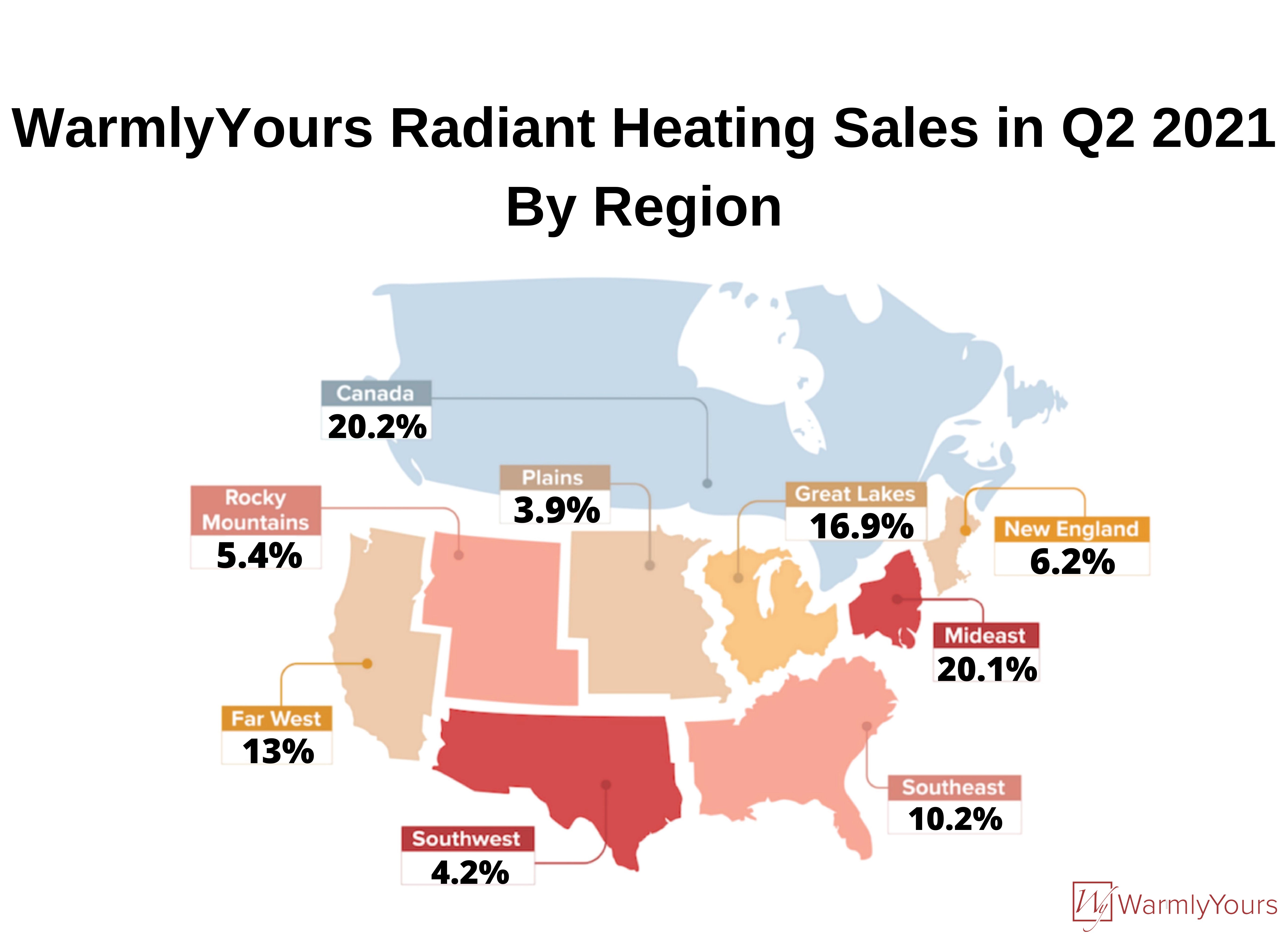 WarmlyYours infographic Q2 2021 radiant heating sales by region