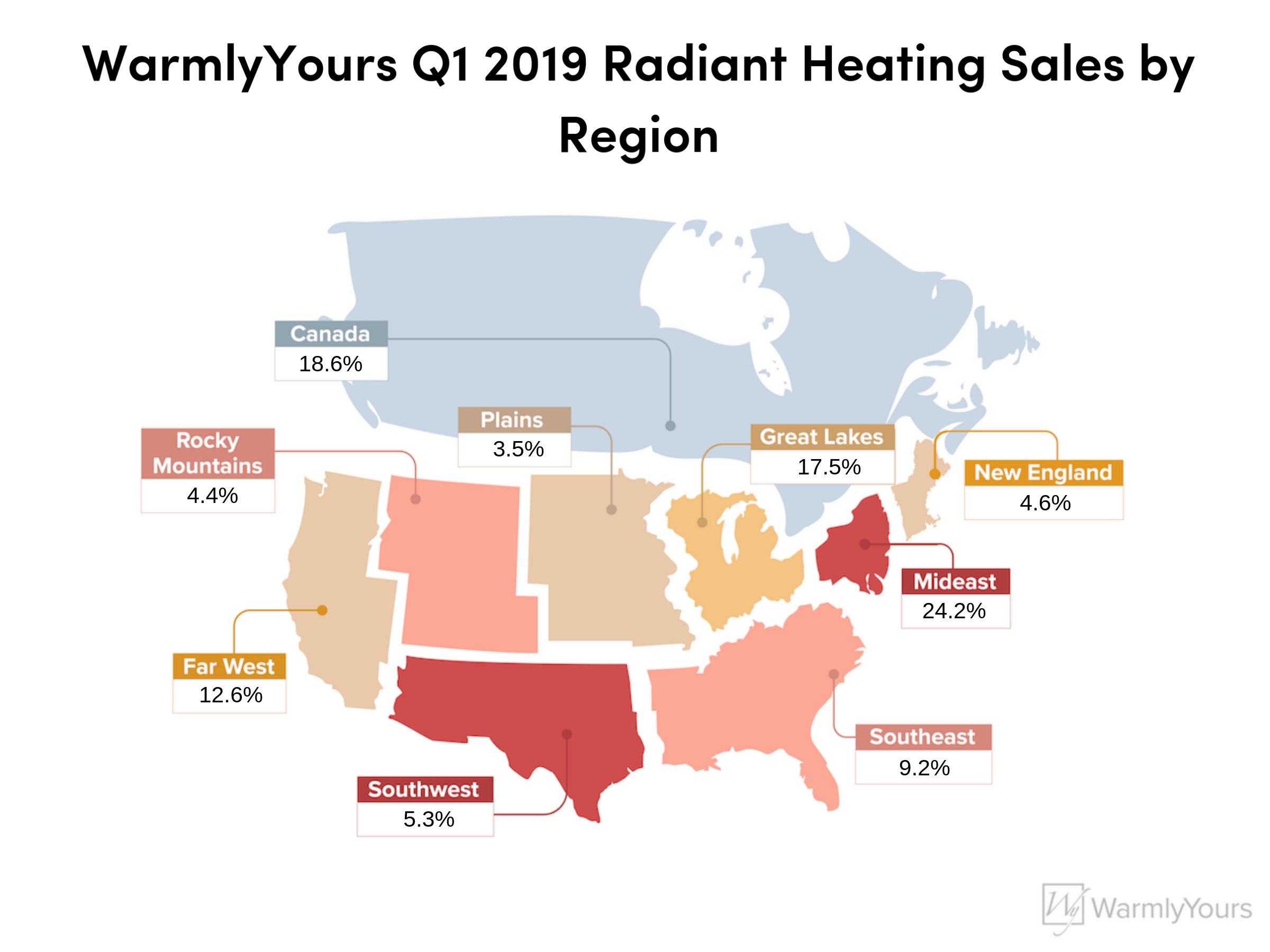 WarmlyYours Q1 2019 Radiant Heating Sales by Region