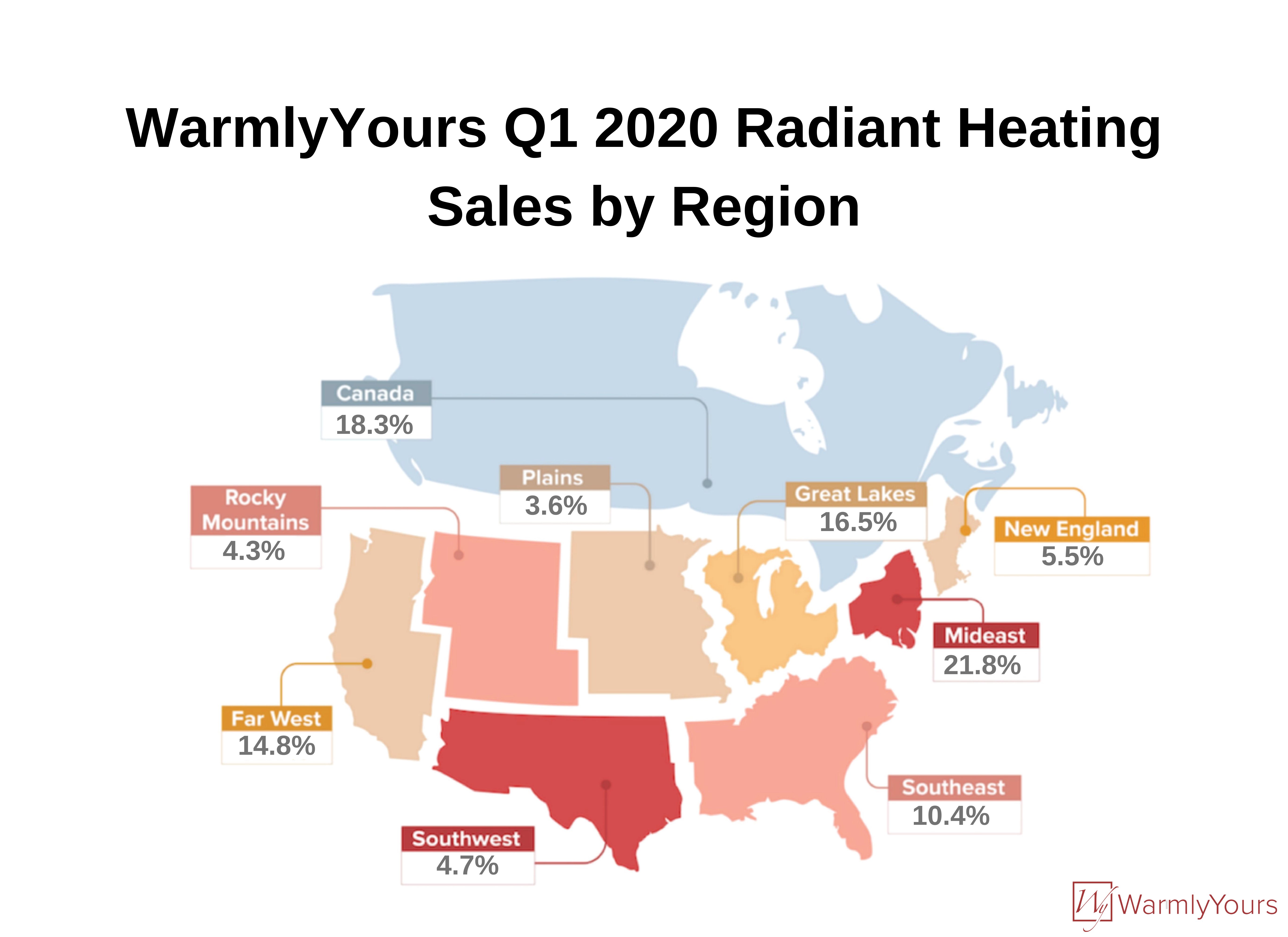 WarmlyYours Q1 2020 Radiant Heating Sales by Region