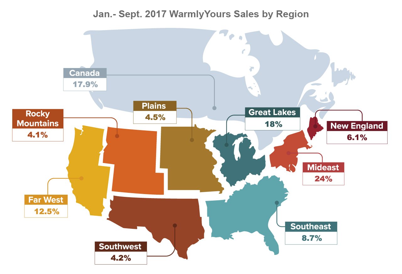 3rd Quarter Report 2017 - WarmlyYours Sales by Region
