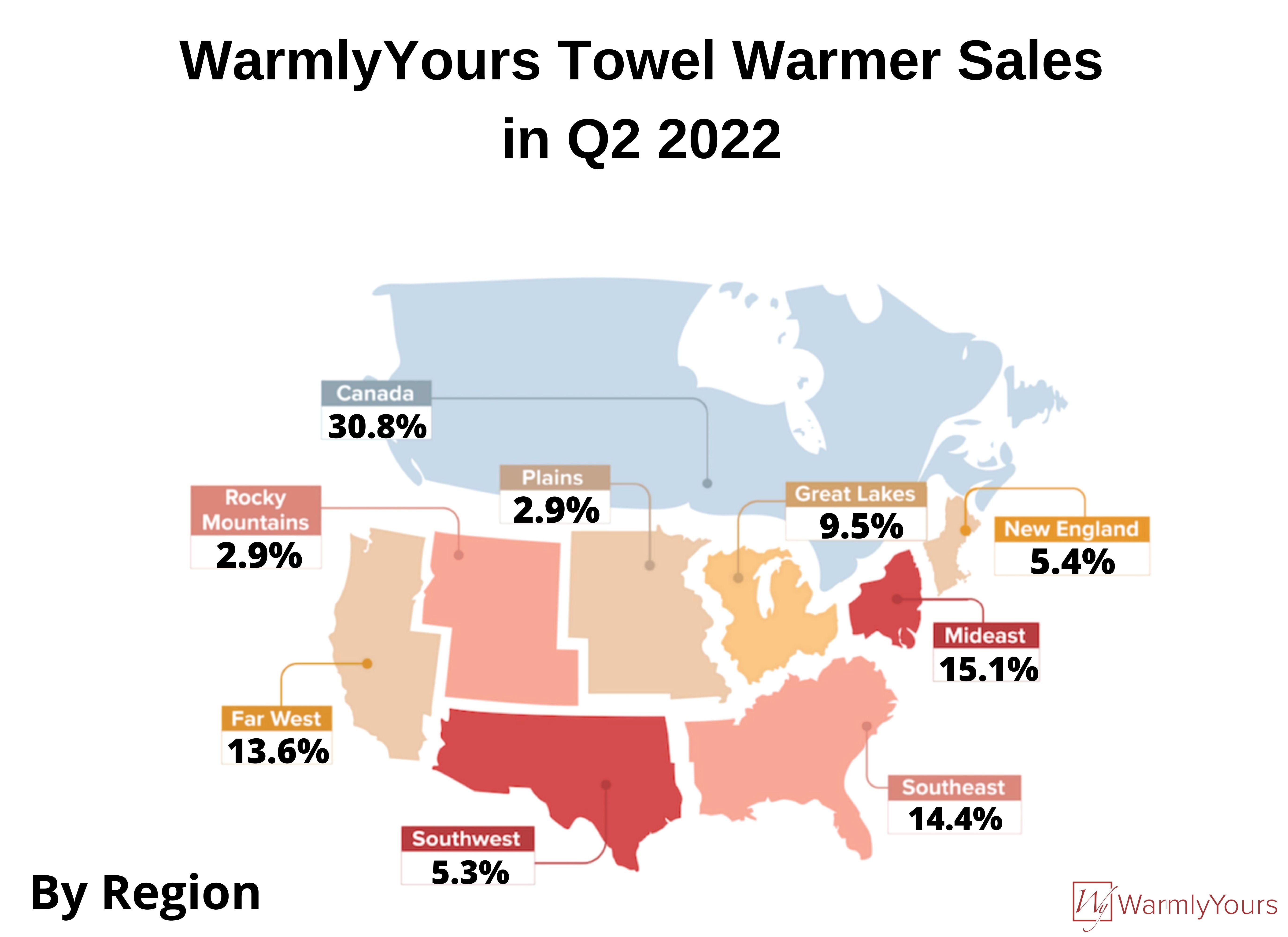 WarmlyYours Q2 2022 Infographic Towel Warmer Sales by Region