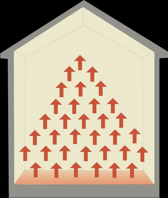 Radiant Floor heating illustration