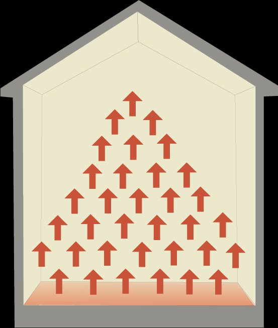 6 Reasons Why Radiant Heating is the Best Option for a Home