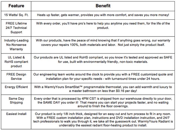 radiant heating features and benefits
