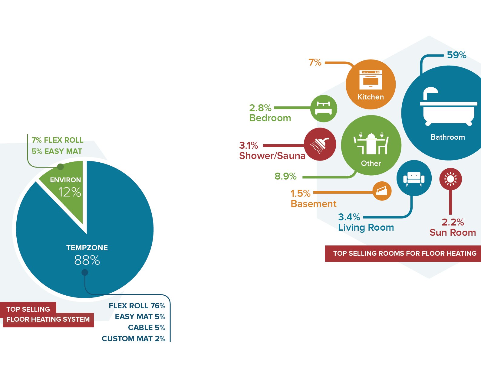 WarmlyYours 2015 First Quarter Industry Report Infographic