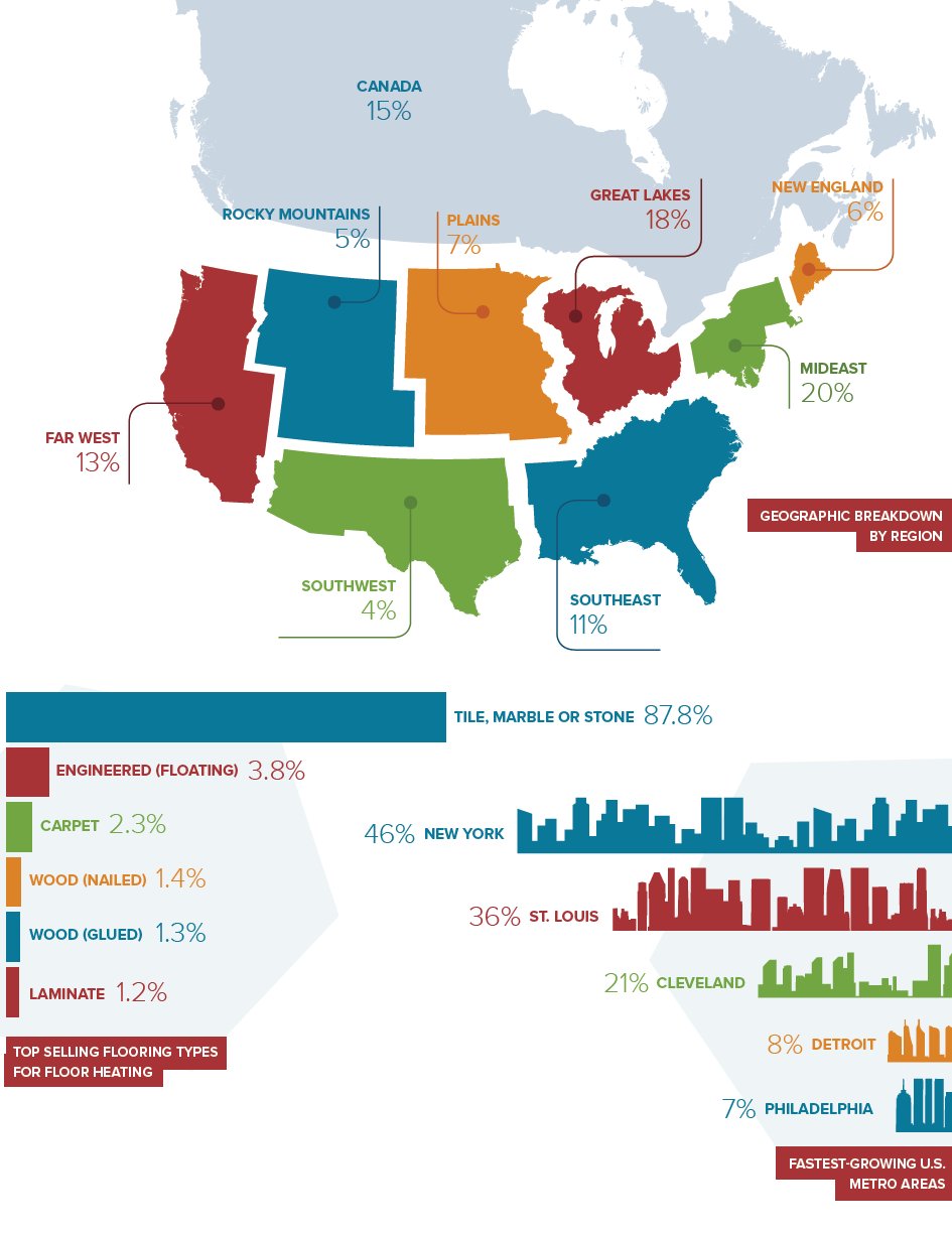 WarmlyYours 2015 First Quarter Industry Report Infographic