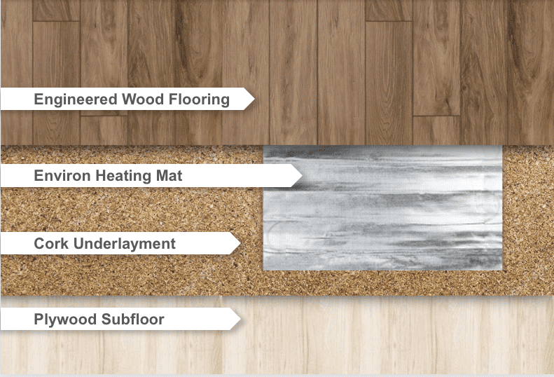 Environ Cross Section Engineered Floating Floor Labeled