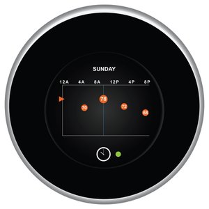 Creating set points with your programmable thermostat keeps energy use down while saving on heating costs.