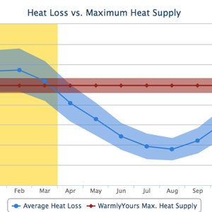 How Radiant Heating Helps Football Season Thrive in the Winter